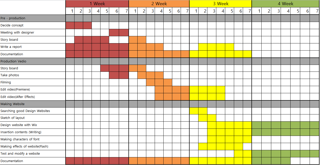 Gantt Chart For Production Planning